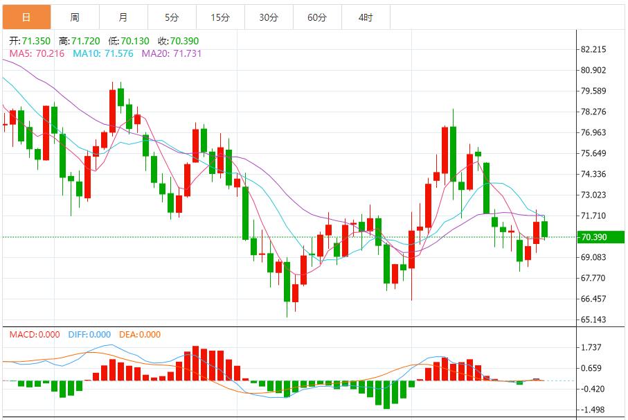 【富拓外汇平台】:美总统选举在即 欧元CDS费用未变 10月23日现货黄金、白银、原油、外汇短线走势分析(图5) 【富拓外汇平台】:美总统选举在即 欧元CDS费用未变 10月23日现货黄金、白银、原油、外汇短线走势分析(图5)
