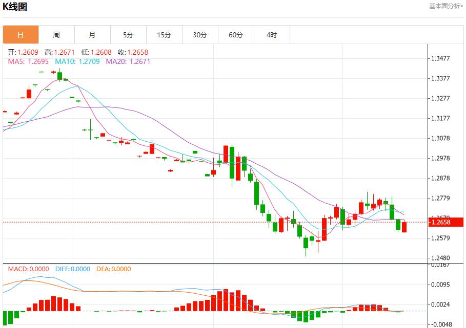 【富拓外汇市场分析】：瑞士央行利率调整预期 12月16日现货黄金、白银、原油、外汇短线走势分析(图2)