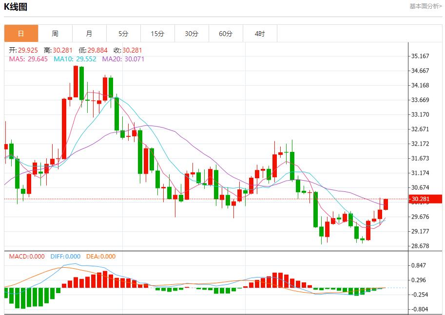 【富拓外汇市场评论】:欧元区通胀率维持高位 1月7日现货黄金、白银、原油、外汇短线走势分析(图4) 【富拓外汇市场评论】:欧元区通胀率维持高位 1月7日现货黄金、白银、原油、外汇短线走势分析(图4)
