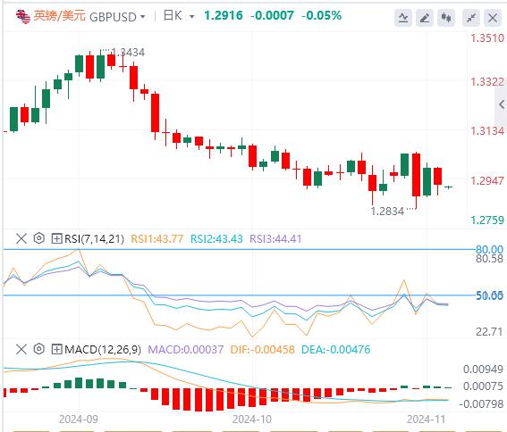 【FXTM官网】:特朗普横扫七大摇摆州 美元指数重回105(图3) 【FXTM官网】:特朗普横扫七大摇摆州 美元指数重回105(图3)
