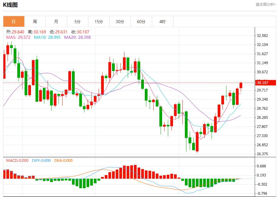 【富拓外汇平台】：德国经济“陷入危机” 8月26日现货黄金、白银、原油、外汇短线走势分析(图4)