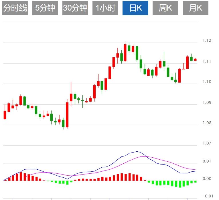 【富拓外汇官网】:美元指数跌破101关口 美联储决议重磅来袭!(图2) 【富拓外汇官网】:美元指数跌破101关口 美联储决议重磅来袭!(图2)