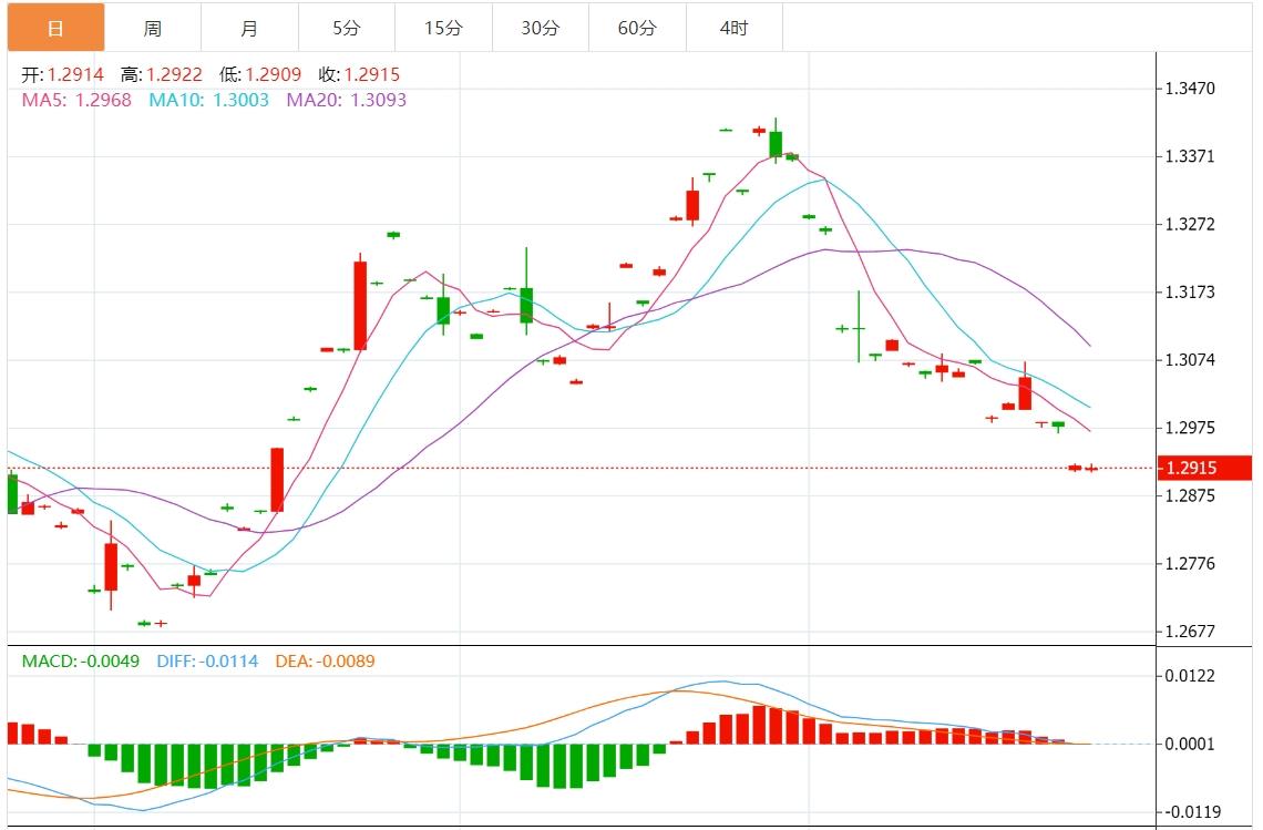 【富拓外汇】:美元指数保持坚挺 市场关注欧美PMI数据(图3) 【富拓外汇】:美元指数保持坚挺 市场关注欧美PMI数据(图3)