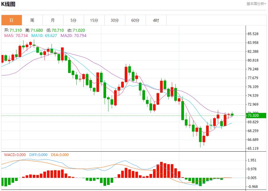 【富拓外汇决策分析】：乌称再次突破边境进入俄境内 9月23日现货黄金、白银、原油、外汇短线走势分析(图5)