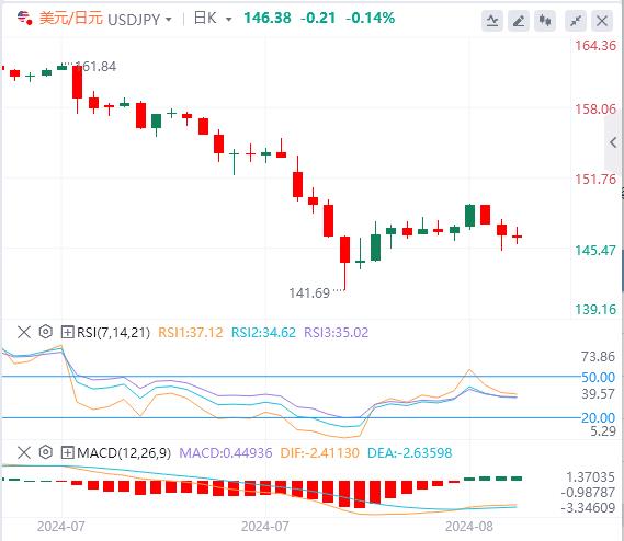 【FXTM官网】：鲍威尔即将暗示降息！美元恐将下探101低点！(图3)