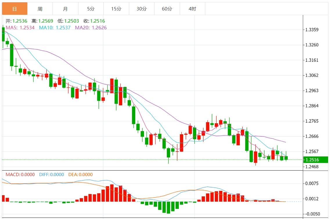 【富拓外汇市场分析】:美元指数保持强势 日内关注美国就业数据(图3) 【富拓外汇市场分析】:美元指数保持强势 日内关注美国就业数据(图3)