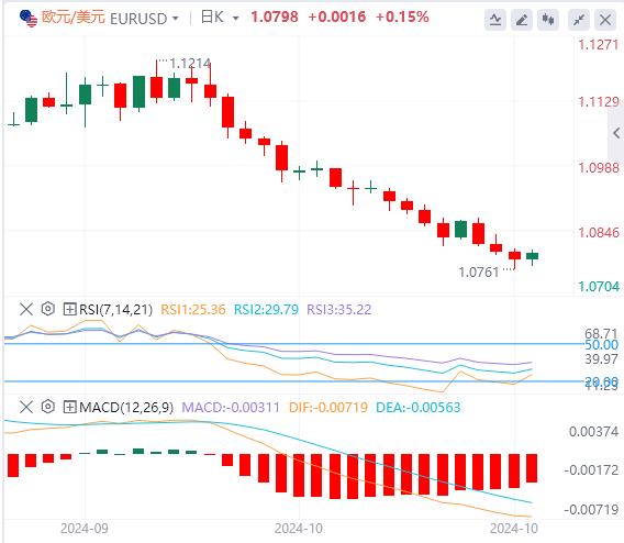 【富拓外汇】:美元高位坚挺 日元抛售暂停(图1) 【富拓外汇】:美元高位坚挺 日元抛售暂停(图1)