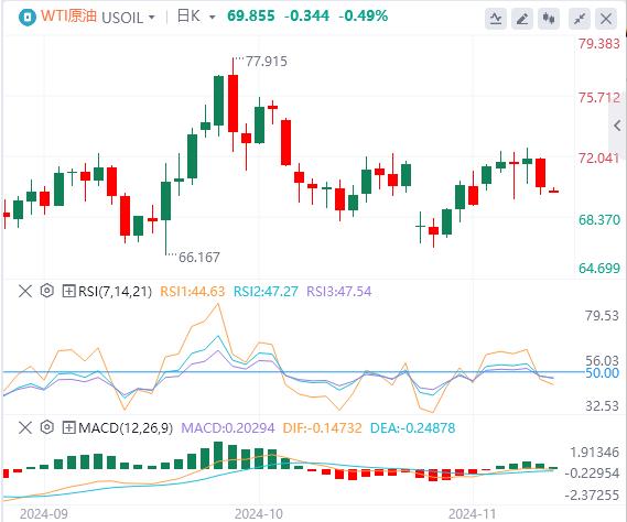 【FXTM官网】:特朗普横扫七大摇摆州 美元指数重回105(图5) 【FXTM官网】:特朗普横扫七大摇摆州 美元指数重回105(图5)