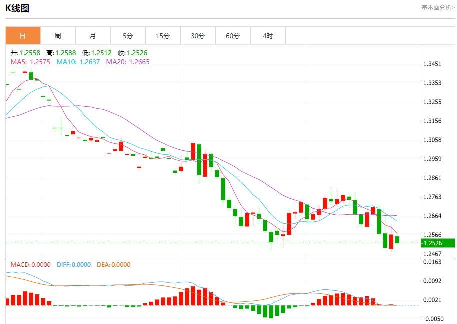 【富拓外汇官网】:北欧电力市场年末小幅提振 12月23日现货黄金、白银、原油、外汇短线走势分析(图2) 【富拓外汇官网】:北欧电力市场年末小幅提振 12月23日现货黄金、白银、原油、外汇短线走势分析(图2)