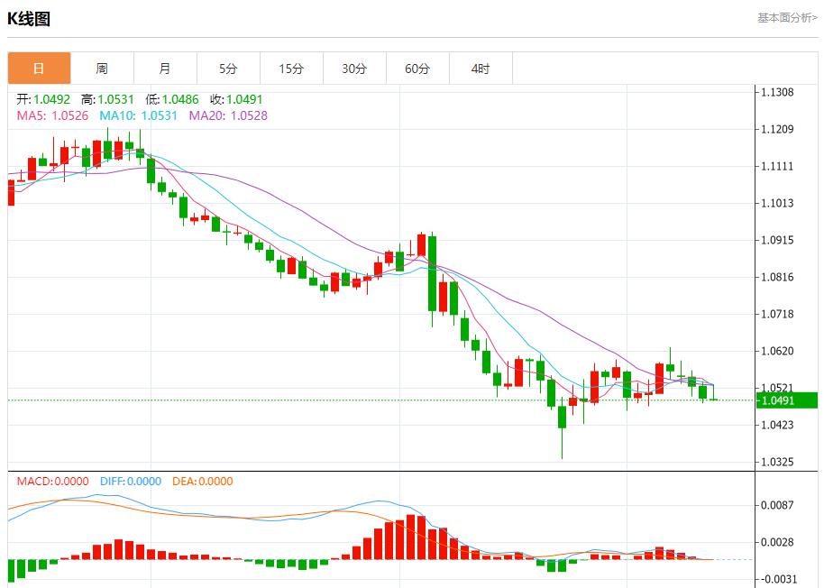 【富拓外汇决策分析】:白俄罗斯总统批准未来五年国防计划 12月12日现货黄金、白银、原油、外汇短线走势分析(图1) 【富拓外汇决策分析】:白俄罗斯总统批准未来五年国防计划 12月12日现货黄金、白银、原油、外汇短线走势分析(图1)