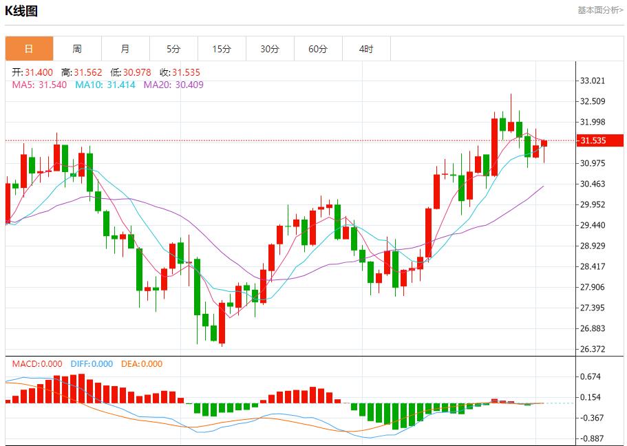 【富拓外汇官网】:日本央行行长植田和男透露鸽派信号 10月2日现货黄金、白银、原油、外汇短线走势分析(图4) 【富拓外汇官网】:日本央行行长植田和男透露鸽派信号 10月2日现货黄金、白银、原油、外汇短线走势分析(图4)