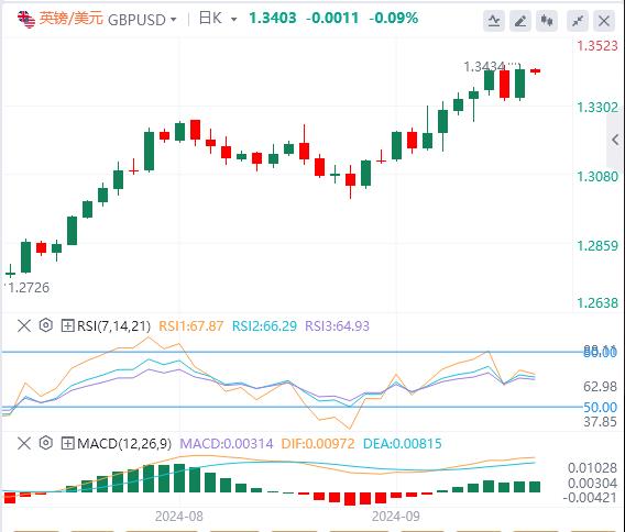 【富拓外汇市场评论】：美元指数震荡走低 耶伦准备在极端情况下干预美元！(图3)