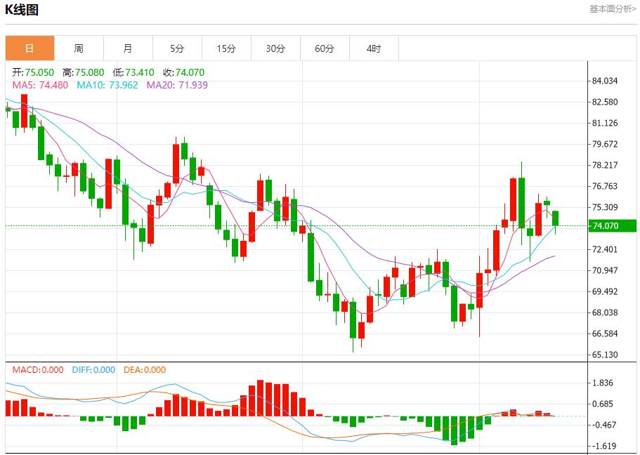 【富拓外汇决策分析】:撒哈拉以南非洲地区经济增长预测下调 10月14日现货黄金、白银、原油、外汇短线走势分析(图5) 【富拓外汇决策分析】:撒哈拉以南非洲地区经济增长预测下调 10月14日现货黄金、白银、原油、外汇短线走势分析(图5)