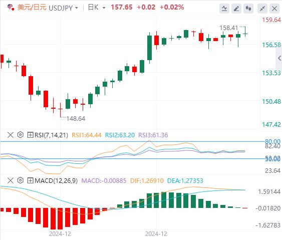 【富拓外汇市场评论】：市场寄望特朗普不激进！ 美国关键数据成为亮点(图3)