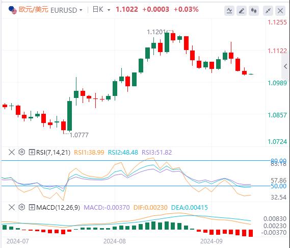 【FXTM官网】:美元指数在101上方震荡 欧佩克+终“投降”(图2) 【FXTM官网】:美元指数在101上方震荡 欧佩克+终“投降”(图2)