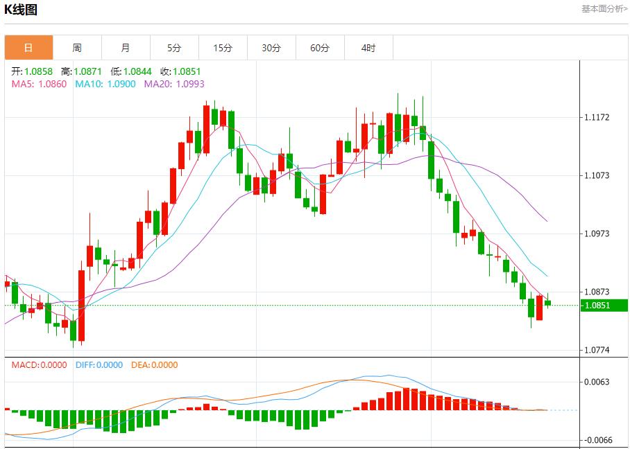【富拓外汇平台】:美防长确认萨德系统部署以色列 10月21日现货黄金、白银、原油、外汇短线走势分析(图1) 【富拓外汇平台】:美防长确认萨德系统部署以色列 10月21日现货黄金、白银、原油、外汇短线走势分析(图1)