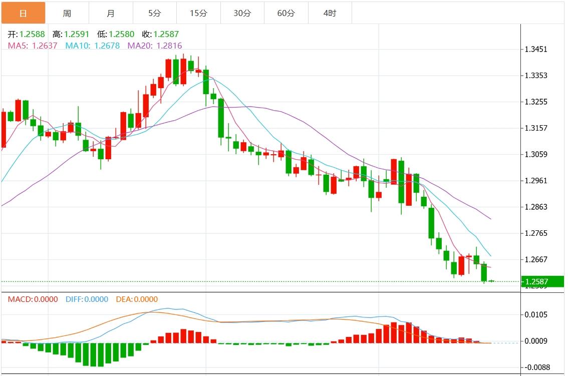 【富拓外汇决策分析】:美元指数盘整于107附近 市场关注欧美PMI数据(图3) 【富拓外汇决策分析】:美元指数盘整于107附近 市场关注欧美PMI数据(图3)