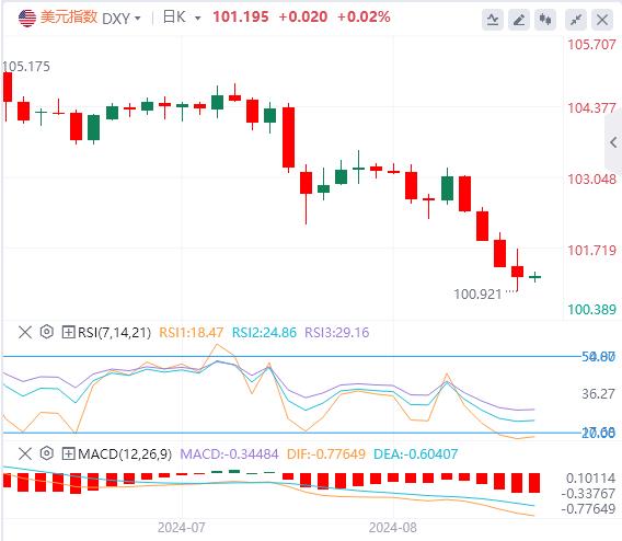 【富拓外汇官网】：美国大幅下修非农数据 鲍威尔将会出现何种表态(图1)