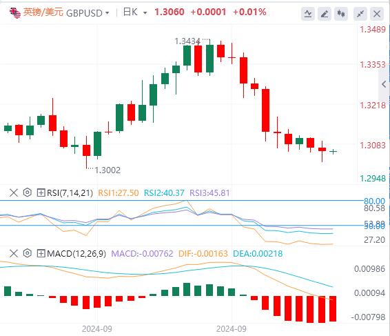 【富拓外汇市场分析】:美国CPI六连降 美元指数暂时持稳(图3) 【富拓外汇市场分析】:美国CPI六连降 美元指数暂时持稳(图3)
