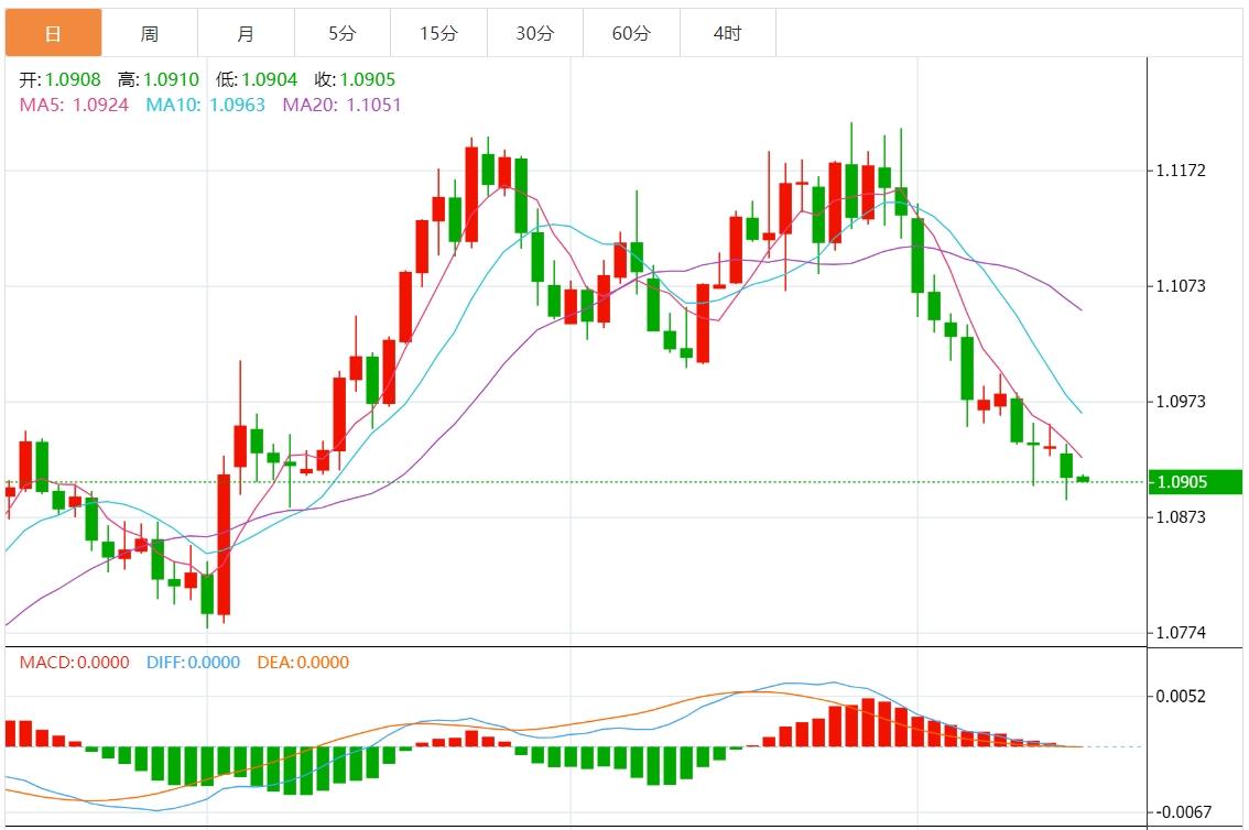 【富拓外汇平台】:美元指数保持坚挺 市场关注美联储讲话(图2) 【富拓外汇平台】:美元指数保持坚挺 市场关注美联储讲话(图2)
