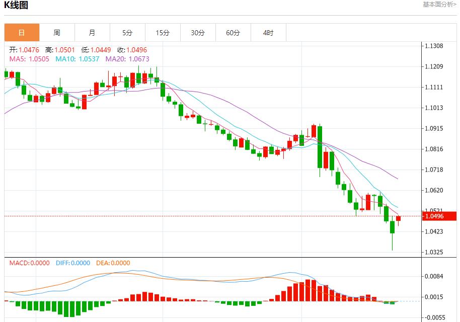 【富拓外汇平台】:德国11月经济景气指数下滑 11月25日现货黄金、白银、原油、外汇短线走势分析(图1) 【富拓外汇平台】:德国11月经济景气指数下滑 11月25日现货黄金、白银、原油、外汇短线走势分析(图1)
