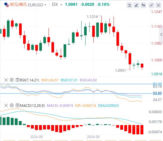 【富拓外汇决策分析】:市场盯紧两大变量 纽元狂泄不止(图1) 【富拓外汇决策分析】:市场盯紧两大变量 纽元狂泄不止(图1)