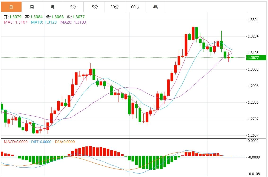 【富拓外汇官网】：美元指数盘整 关注美国CPI(图3)