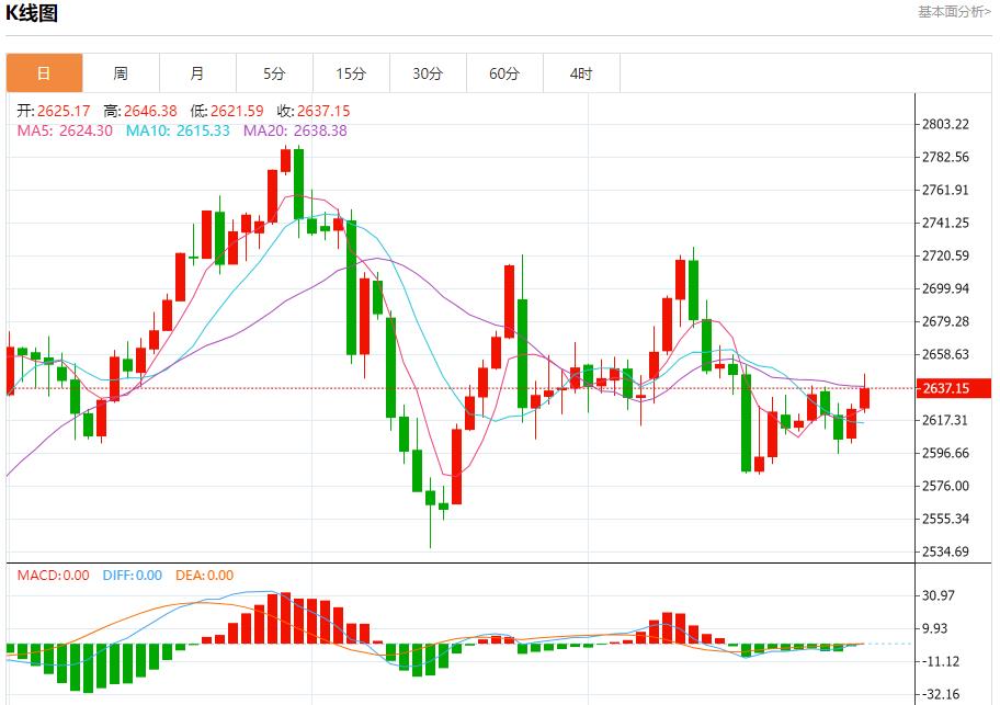 FXTM富拓抵押贷款利率上涨影响购房市场 1月2日现货黄金、白银、原油、外汇短线走势分析(图3)