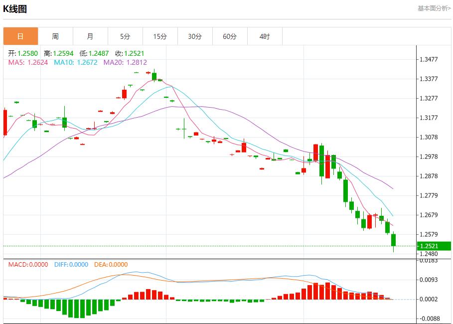 【富拓外汇市场评论】:德国财长论欧洲投资与市场活力 11月22日现货黄金、白银、原油、外汇短线走势分析(图2) 【富拓外汇市场评论】:德国财长论欧洲投资与市场活力 11月22日现货黄金、白银、原油、外汇短线走势分析(图2)