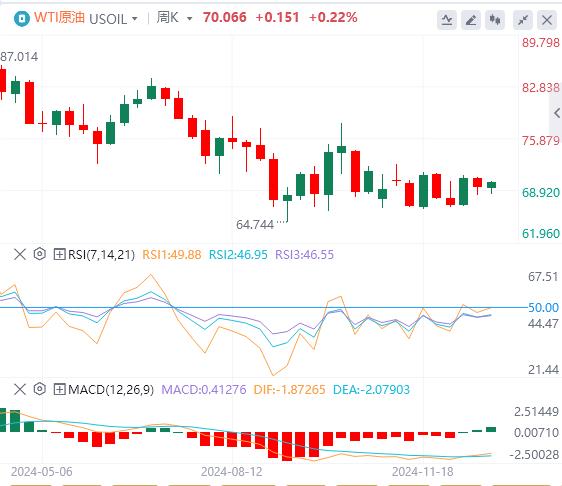 【富拓外汇平台】:多数海外市场圣诞休市 美元指数在108上方徘徊(图5) 【富拓外汇平台】:多数海外市场圣诞休市 美元指数在108上方徘徊(图5)