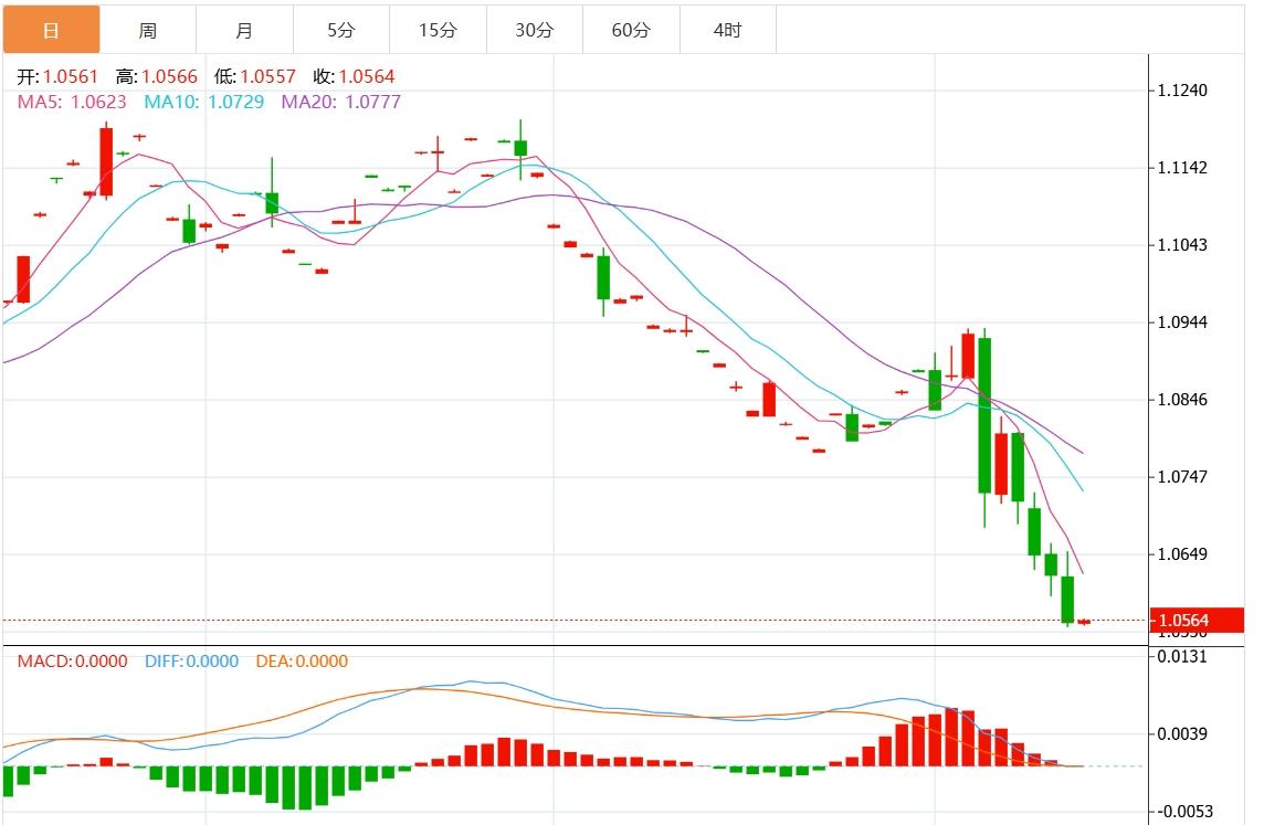 【富拓外汇决策分析】:美元指数有望突破107关口 关注美国“恐怖数据”(图2) 【富拓外汇决策分析】:美元指数有望突破107关口 关注美国“恐怖数据”(图2)