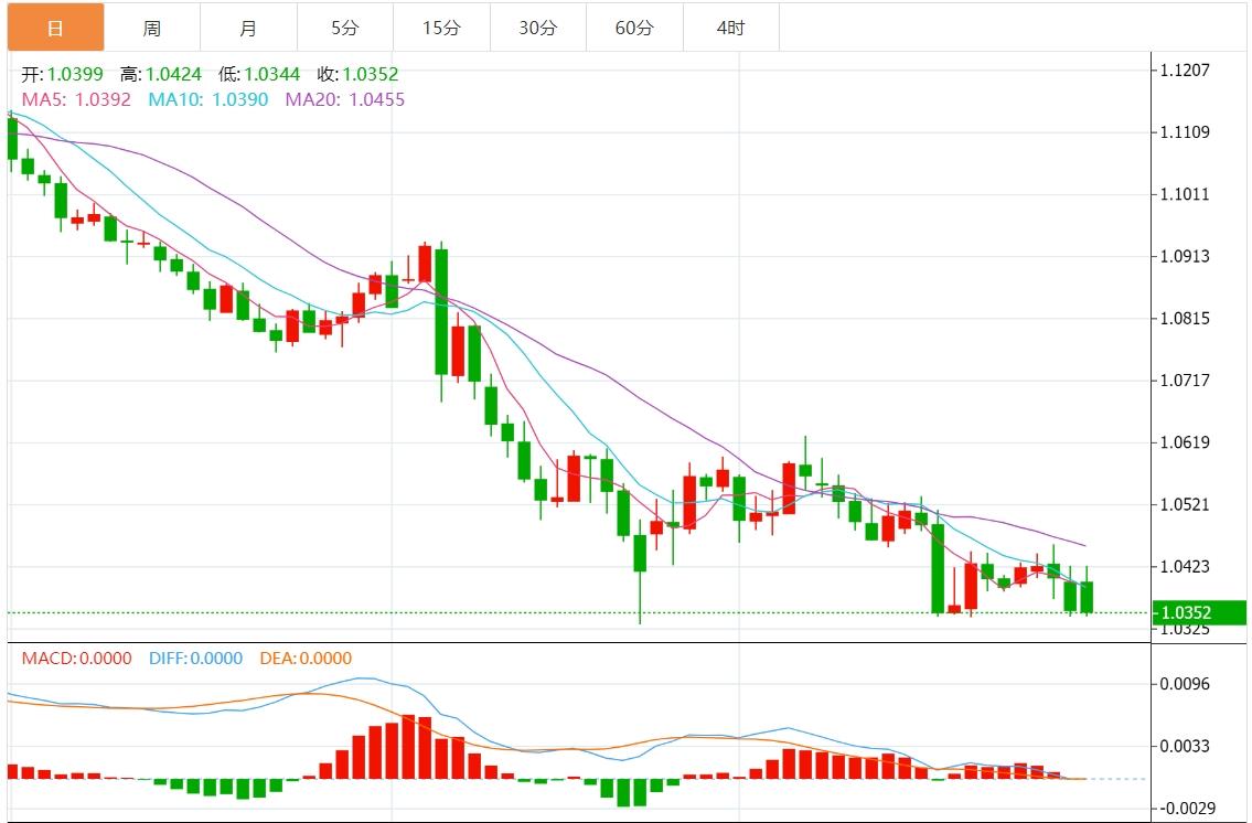 【富拓外汇市场分析】:美元指数保持强势 日内关注美国就业数据(图2) 【富拓外汇市场分析】:美元指数保持强势 日内关注美国就业数据(图2)