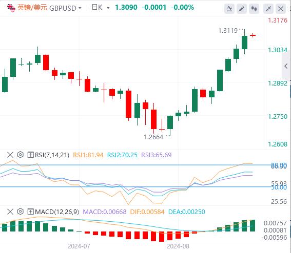 【富拓外汇市场分析】:美联储纪要释放强烈降息信号!美元指数处于年度低点(图3) 【富拓外汇市场分析】:美联储纪要释放强烈降息信号!美元指数处于年度低点(图3)