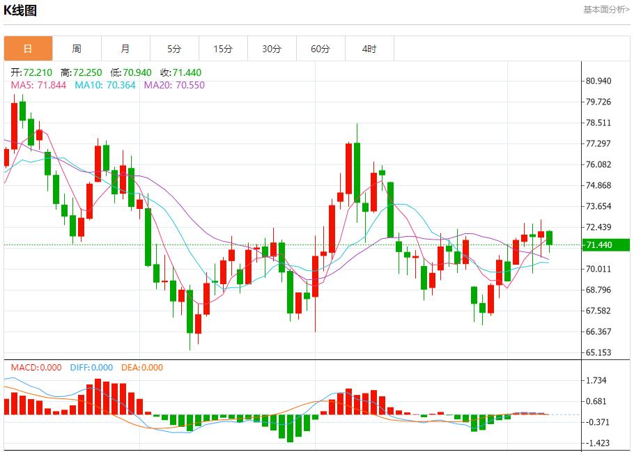 【富拓外汇市场分析】:特朗普胜选后菲律宾股市下跌 11月8日现货黄金、白银、原油、外汇短线走势分析(图5) 【富拓外汇市场分析】:特朗普胜选后菲律宾股市下跌 11月8日现货黄金、白银、原油、外汇短线走势分析(图5)