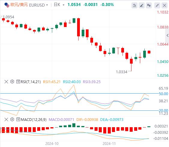 【FXTM官网】：市场依旧脆弱！美元可能盘整(图1)