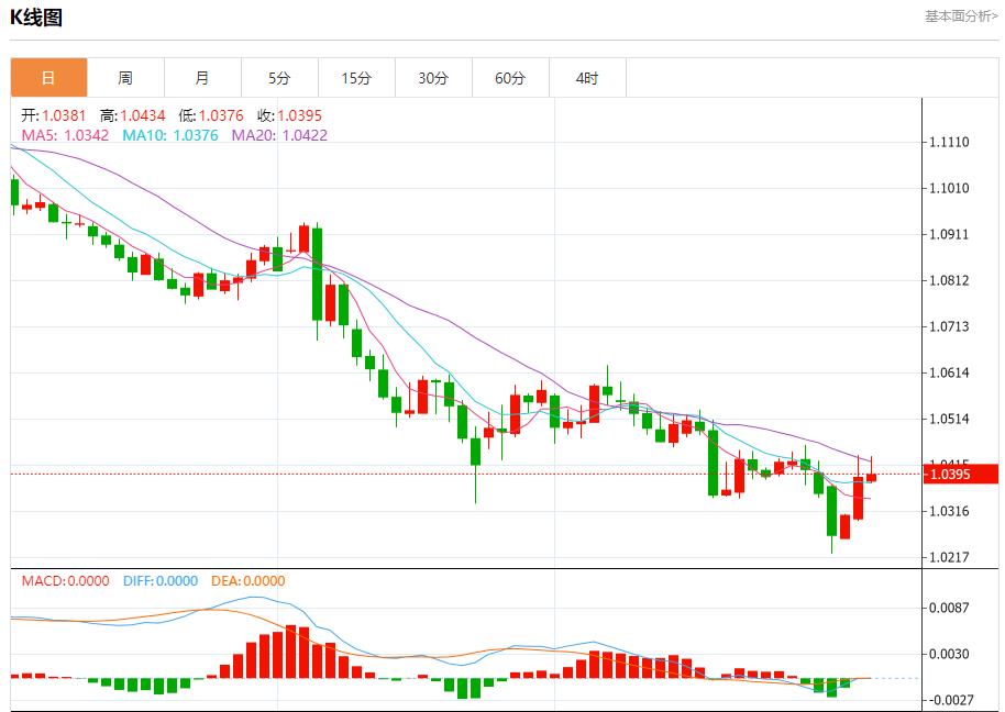 【富拓外汇市场评论】:欧元区通胀率维持高位 1月7日现货黄金、白银、原油、外汇短线走势分析(图1) 【富拓外汇市场评论】:欧元区通胀率维持高位 1月7日现货黄金、白银、原油、外汇短线走势分析(图1)