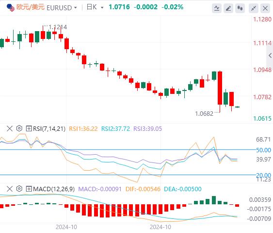 【FXTM官网】:特朗普横扫七大摇摆州 美元指数重回105(图2) 【FXTM官网】:特朗普横扫七大摇摆州 美元指数重回105(图2)