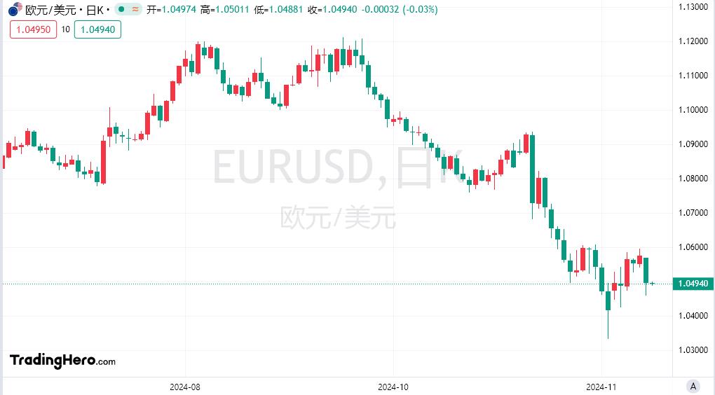 【富拓外汇市场评论】:美联储诸多官员对12月是否降息持开放态度!美元保持强势(图2) 【富拓外汇市场评论】:美联储诸多官员对12月是否降息持开放态度!美元保持强势(图2)