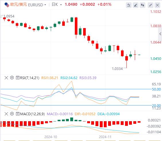 【富拓外汇市场分析】：美联储会议纪要显示官员们倾向于渐进降息 美国重要数据成为焦点(图2)