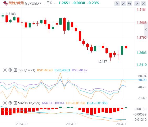 【FXTM官网】：市场依旧脆弱！美元可能盘整(图2)