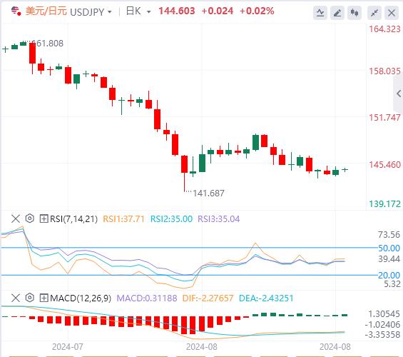 【富拓外汇市场评论】:美元回升到101上方 今日小心初请报告(图3) 【富拓外汇市场评论】:美元回升到101上方 今日小心初请报告(图3)