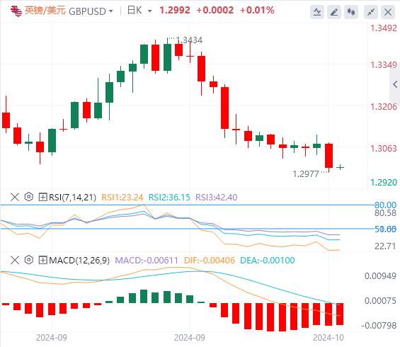 【富拓外汇官网】：美元指数创下11周新高 关注欧央行利率决议(图3)