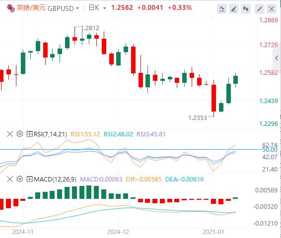 【富拓外汇市场评论】：市场寄望特朗普不激进！ 美国关键数据成为亮点(图2)