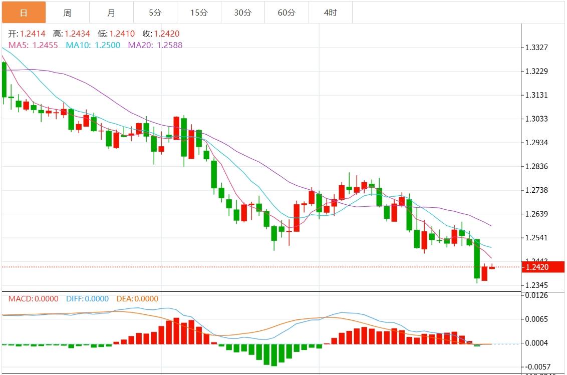 【富拓外汇官网】:美元继续领跑 本周非农数据能否引爆新一轮波动?(图3) 【富拓外汇官网】:美元继续领跑 本周非农数据能否引爆新一轮波动?(图3)