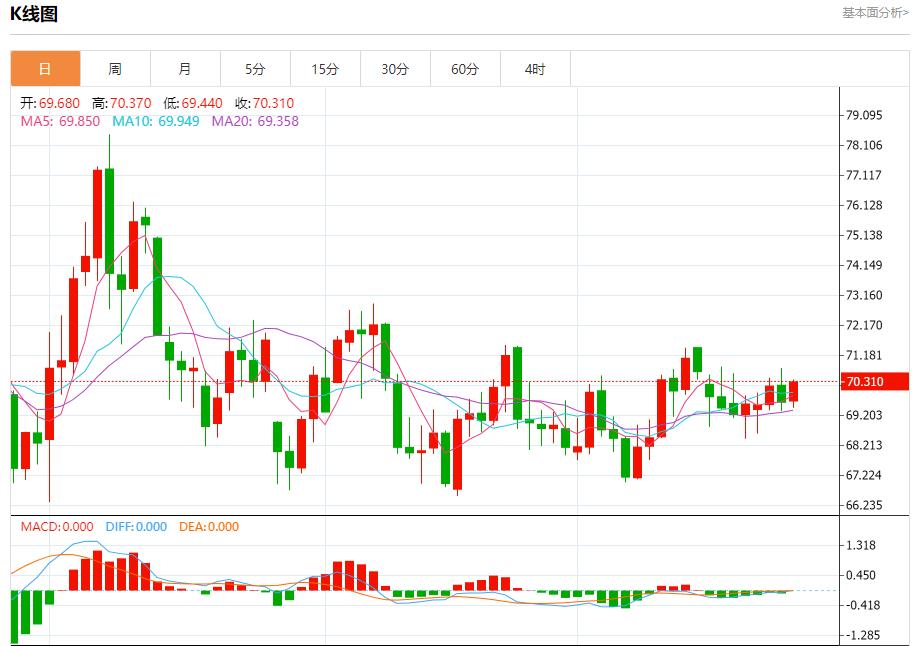 【富拓外汇】:日本原油进口量连续下降 12月27日现货黄金、白银、原油、外汇短线走势分析(图5) 【富拓外汇】:日本原油进口量连续下降 12月27日现货黄金、白银、原油、外汇短线走势分析(图5)