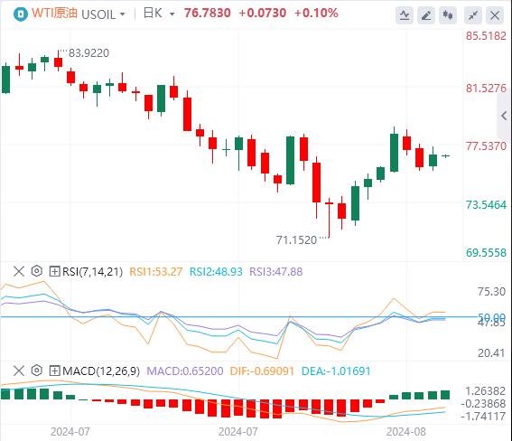 【FXTM官网】:“恐怖数据”力证美国经济韧性 美指重回103关口(图5) 【FXTM官网】:“恐怖数据”力证美国经济韧性 美指重回103关口(图5)