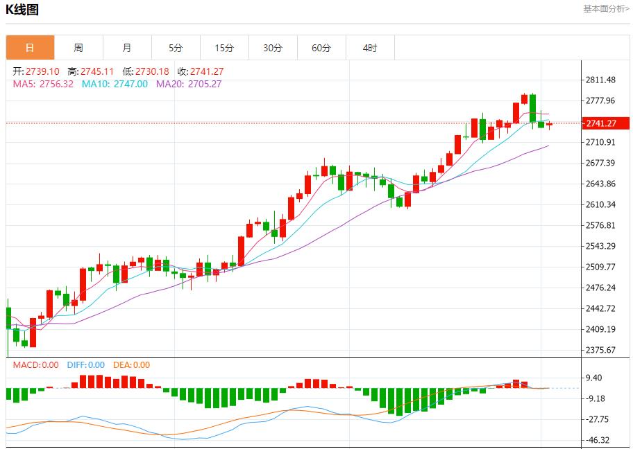 【FXTM官网】:澳大利亚将增加军费以留住军人 11月4日现货黄金、白银、原油、外汇短线走势分析(图3) 【FXTM官网】:澳大利亚将增加军费以留住军人 11月4日现货黄金、白银、原油、外汇短线走势分析(图3)