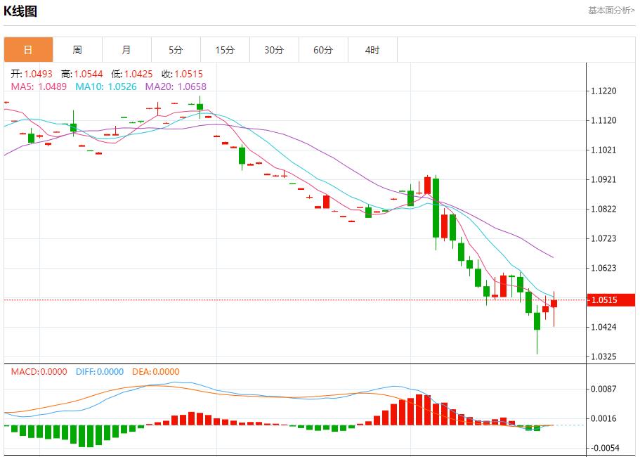 FXTM富拓加拿大连续三个月从美国买电 11月26日现货黄金、白银、原油、外汇短线走势分析(图1) FXTM富拓加拿大连续三个月从美国买电 11月26日现货黄金、白银、原油、外汇短线走势分析(图1)