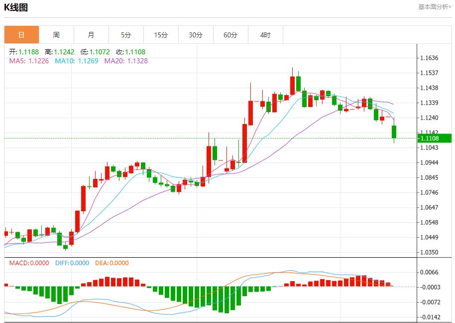 【富拓外汇市场评论】：美债收益率上升引发担忧，5月12日现货黄金、白银、原油、外汇短线走势分析(图1)