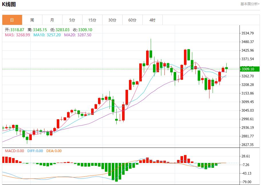 【富拓外汇市场分析】：英国商业衰退放缓，5月22日现货黄金、白银、原油、外汇短线走势分析(图3)